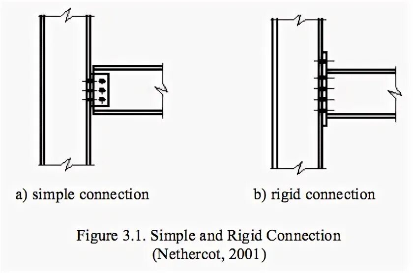 Simple connection. Rigid connection. Rigid врезные. Beam to Beam end Plate connection Steel. Rigid connection Beam to column Wall.