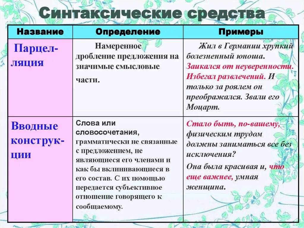 Описание определение пример. Синаксические средств. синтаксические средства выразительности. синтаксическое средство средство\. синтаксические средства выразительности примеры.