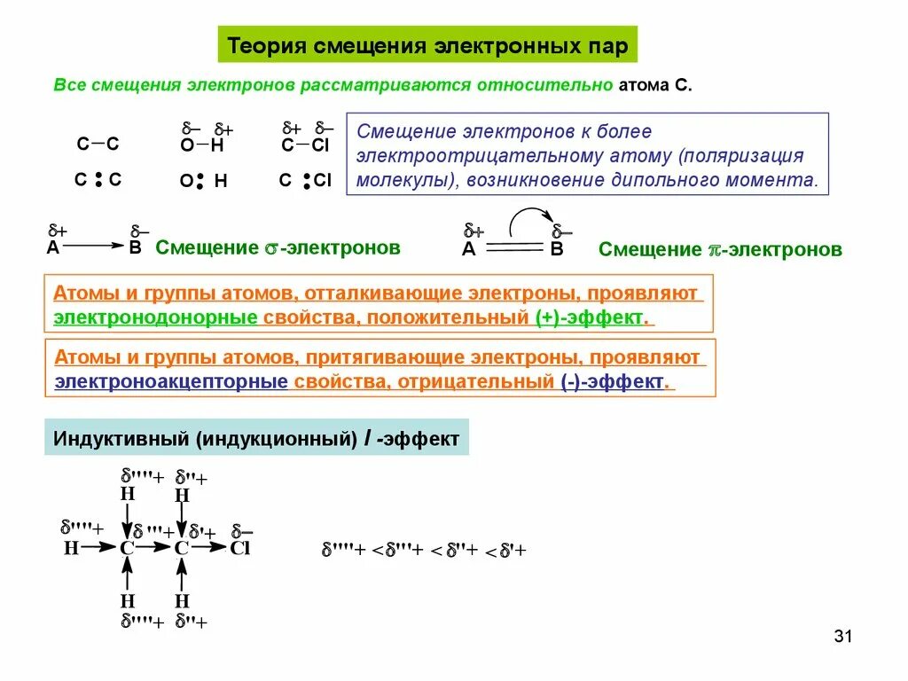 Теория электронных смещений. Смещение электронов. Теория смещения электронных пар. Направление смещения электронов