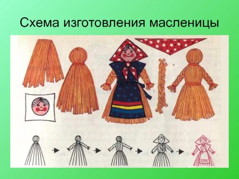 Кукла Масленица. Рисование кукла Масленица. Тряпичная кукла Масленица. Кукла Масленица своими руками. Как сделать куклу масленицу своими руками поэтапно