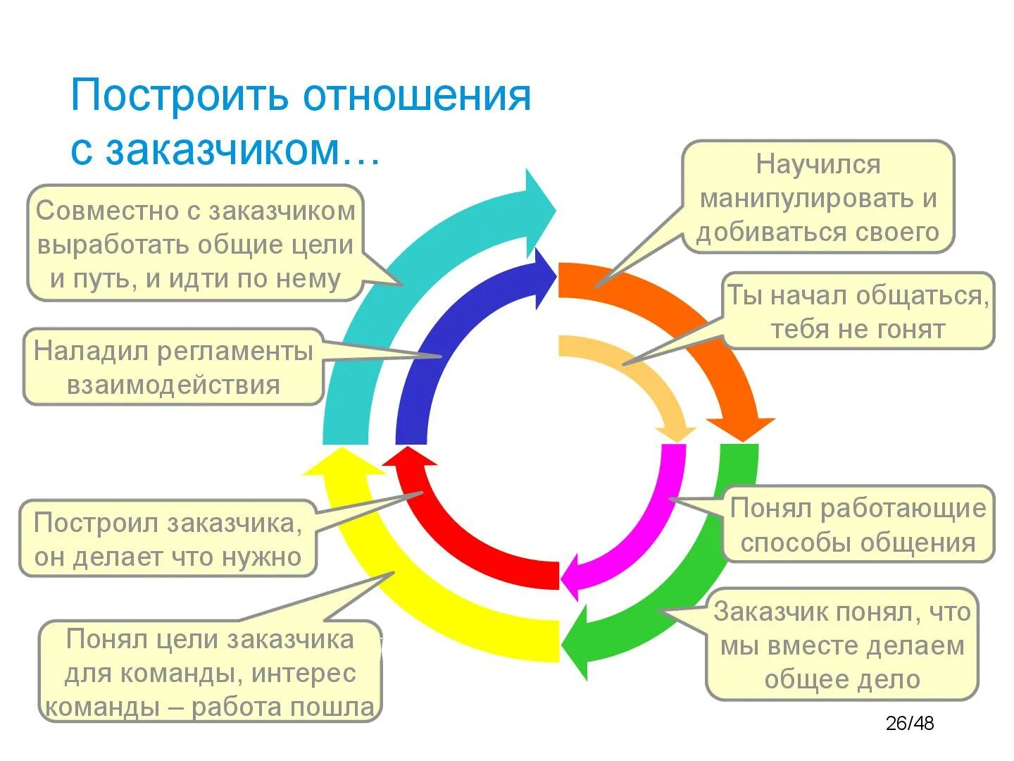 Спиральная теория развития. Спиральная динамика коралловый уровень. Спиральная динамика Грейвза. Теория спиральной динамики развития. Спираль развития организации.