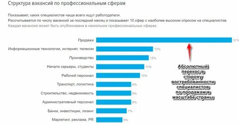Число ищущих работу