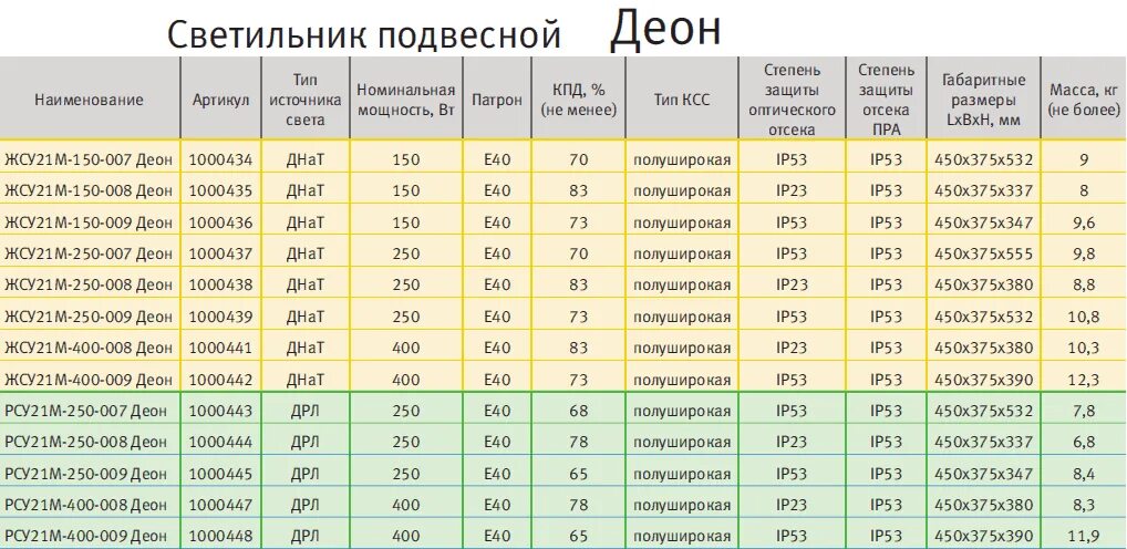 Ip 68 расшифровка степень. Степень влагозащиты ip65. Ip20 степень защиты расшифровка. Ip65 степень защиты расшифровка для светильников. Влагозащита ip40.