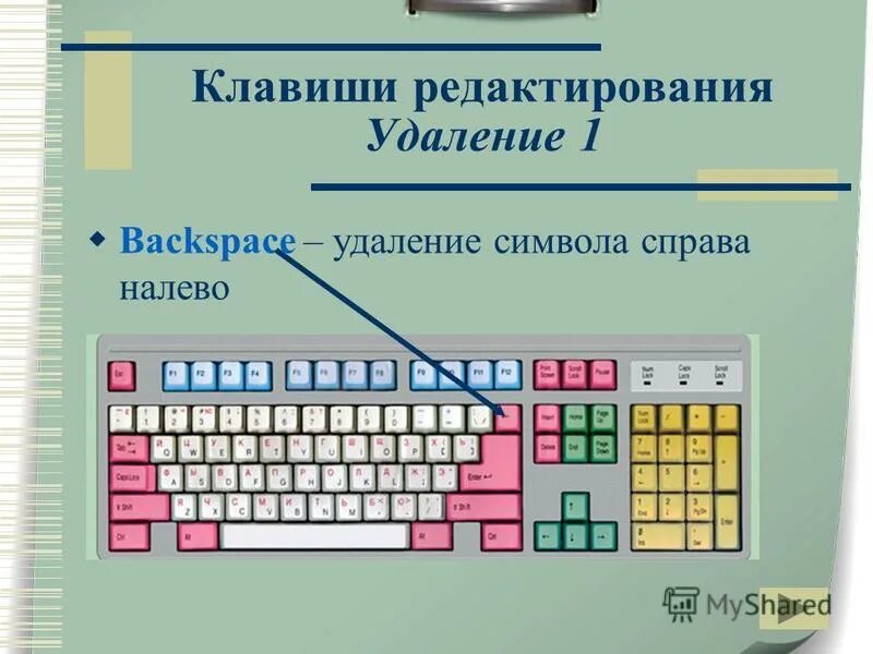 Общие функции клавиш delete и backspace