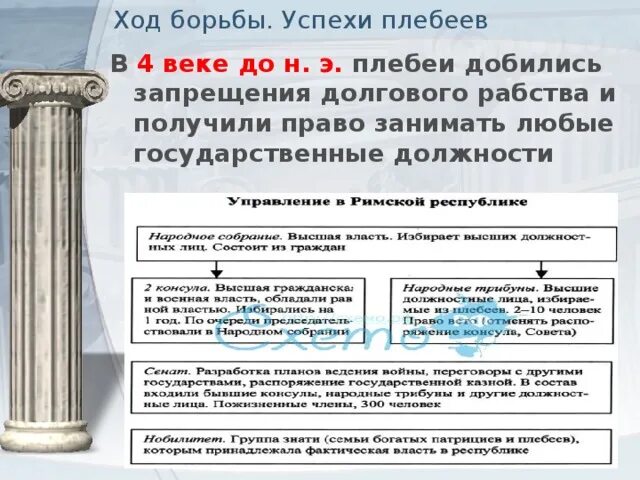 Должности в риме