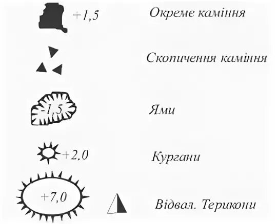 Яма на топографической карте. Условные знаки топографических карт овраг. Обозначение холма на топографической карте. Условные знаки для топографических планов 1 5000 1 2000 1 1000 1 500. Условные обозначения на карте местности рельеф.