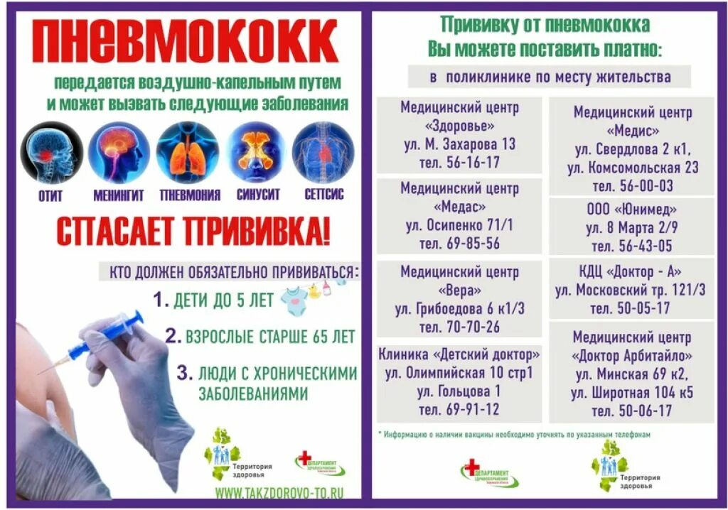 Название первая вакцинация против пневмококковой инфекции. Пневмококк прививка вакцинация. Иммунизация против пневмококковой инфекции. Прививки от пневмококковой инфекции взрослым. Пневмококк сколько прививок