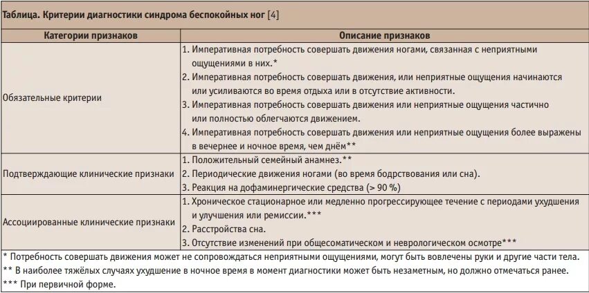 Синдром беспокойных ног синдром врача. Синдром беспокойных ног. Препараты при синдроме беспокойных ног. Препараты применяемые при синдроме беспокойных ног. Синдром беспокойных ног симптомы.