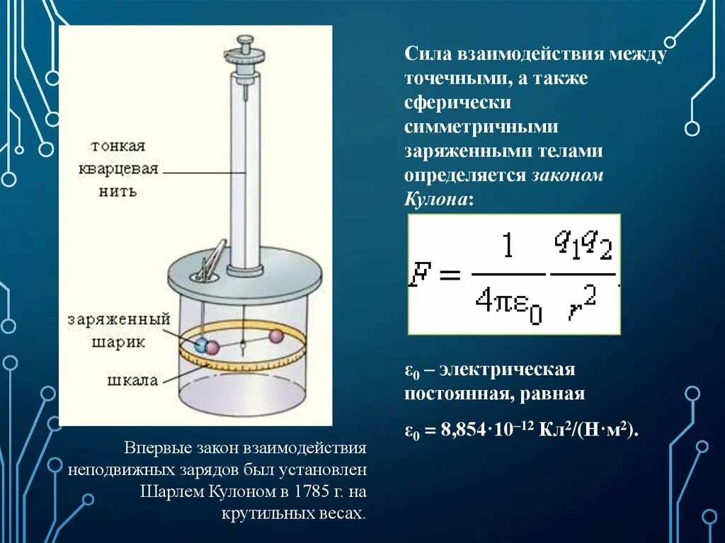 Формула силы взаимодействия неподвижных зарядов. Сила взаимодействия двух разноименных зарядов. Направление силы взаимодействия двух точечных зарядов. Сформулируйте закон кулона формула. Сила взаимодействия между двумя телами.