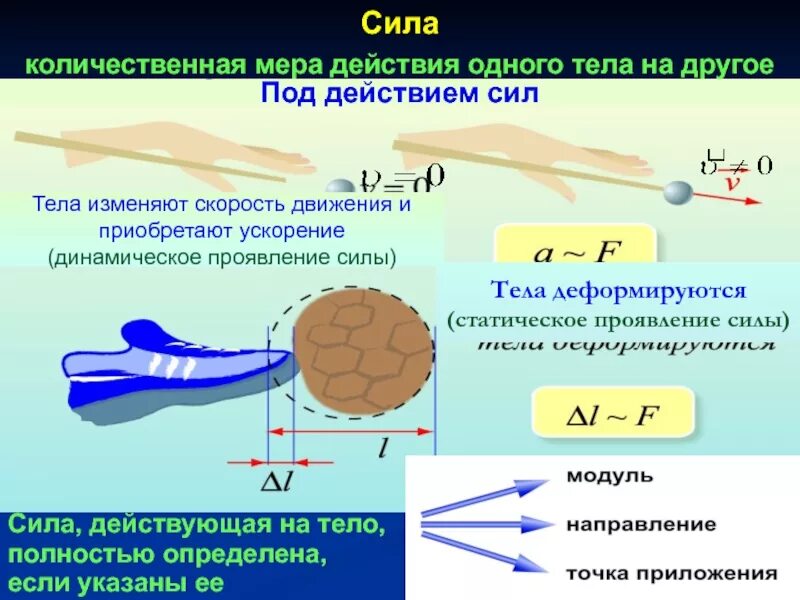 Со стороны чего действует сила