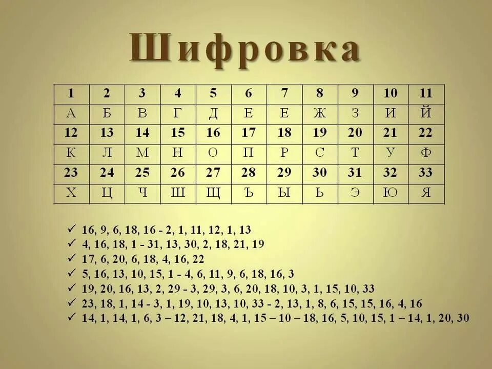 07 05. 07. (33:30- 4/2)*2 2/9+2/5. Способы шифрования текста. Шифр хомяк 04.