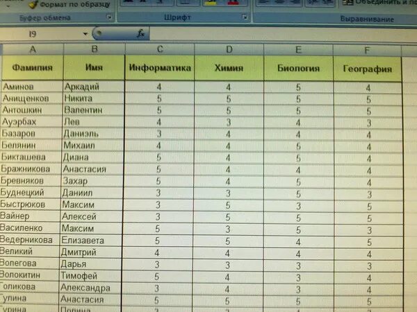 Имена и фамилии учеников. Сведения об учащихся класса таблица. Таблица учеников с оценками excel. Таблица с предметами для оценок. Таблица экзаменов.
