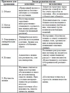 Анализ развития науки
