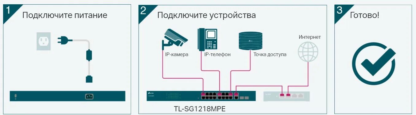 Tp link tl sg1428pe. Tp link tl-sl1218mp. tp-link tl-sg1218mpe. коммутатор tp-link tl-sl1218p. коммутатор tl-sg1218mpe.