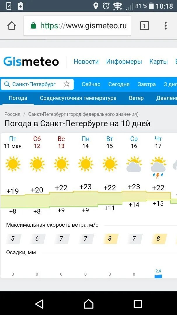 Спб прогноз погоды на сегодня по часам