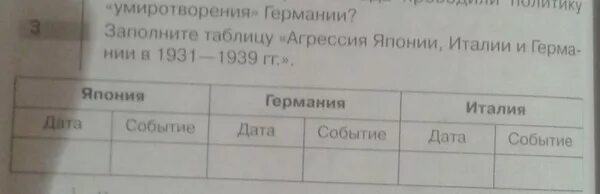 Ответы Mail.ru: Помогите заполнить таблицу по истории 9 класс. Тема " Становлени