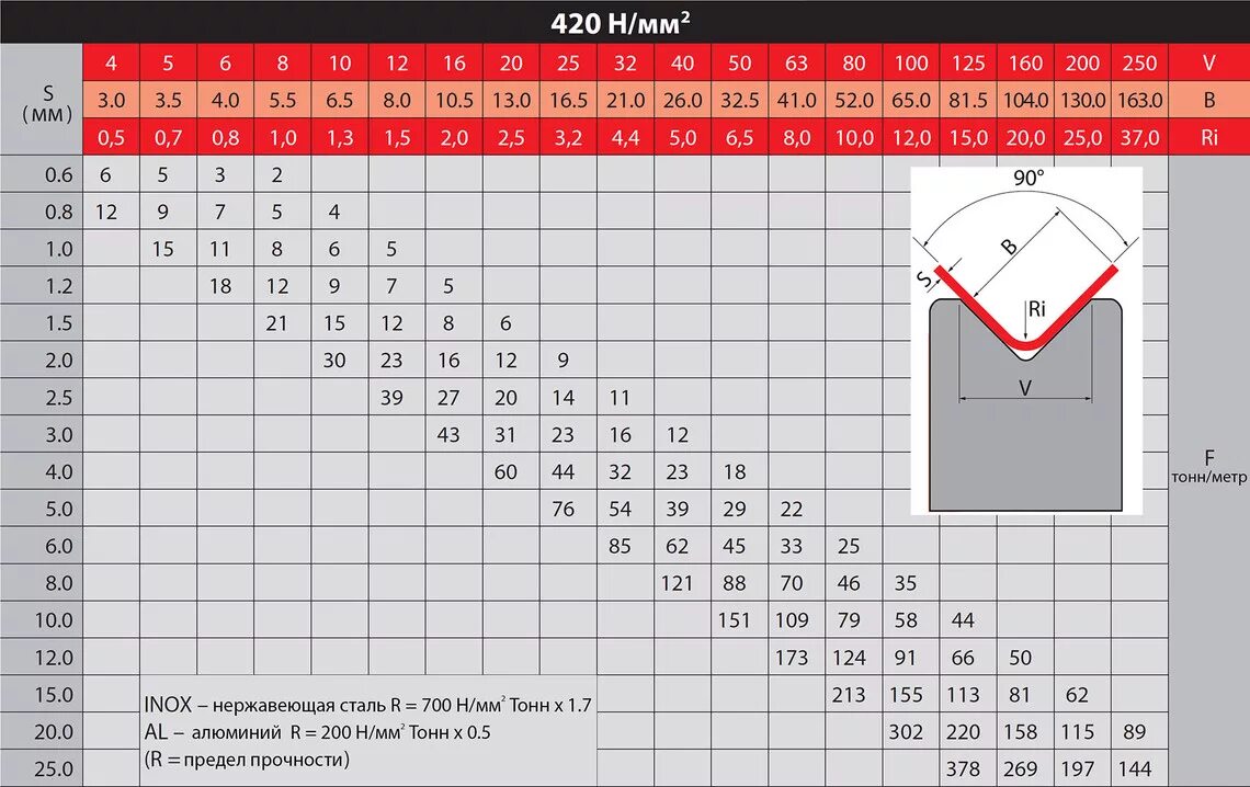 Таблица радиусов гиба листового металла. Радиус гиба листового металла 2мм. Радиус гиба листового металла 4 мм. Радиус гиба листового металла 6 мм. Минимальный и максимальный радиус