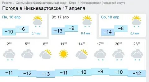 Точная погода на 14 дней нижневартовск