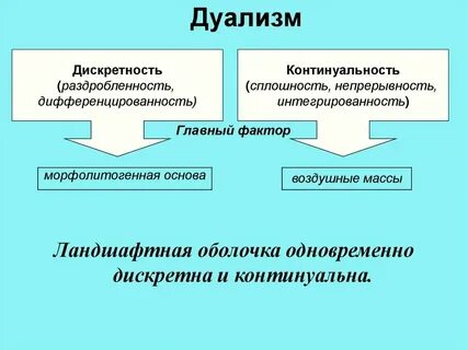 Историческая непрерывность действия семьи