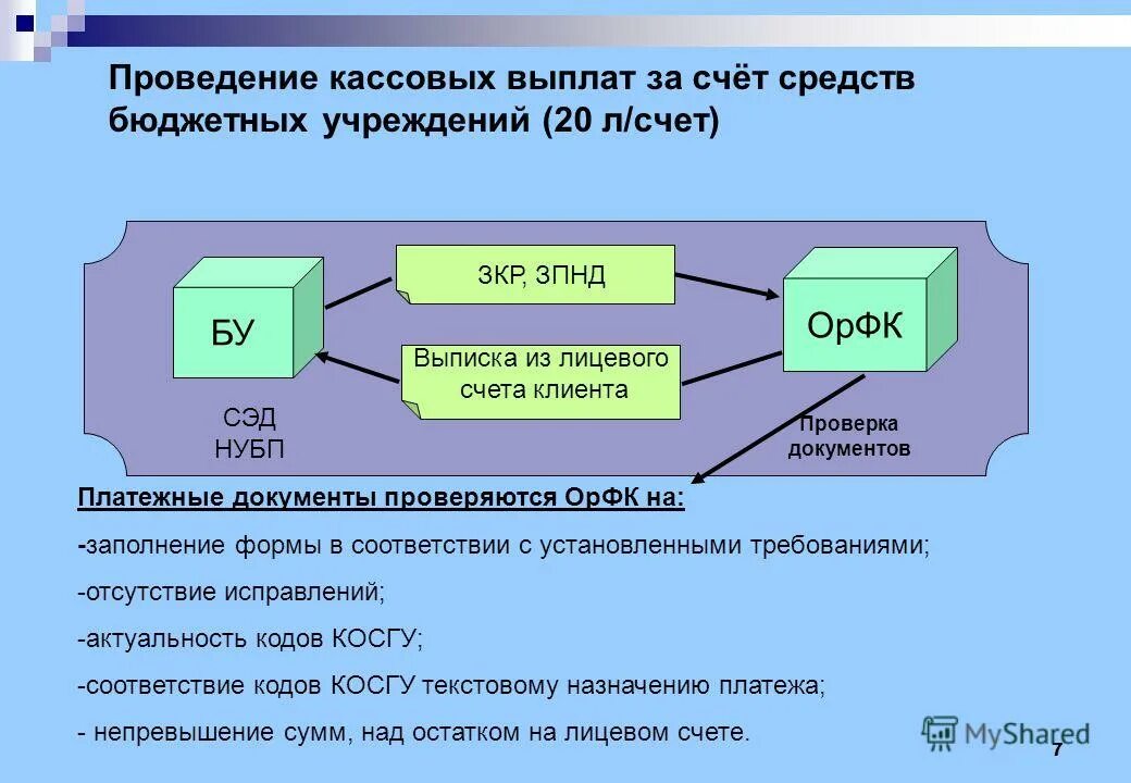 код аналитического учета в бюджетном учете. покупка основных средств счет учета. бюджетные учреждения. наименования лицевых счетов. счета учета основных средств в бюджетном учете.
