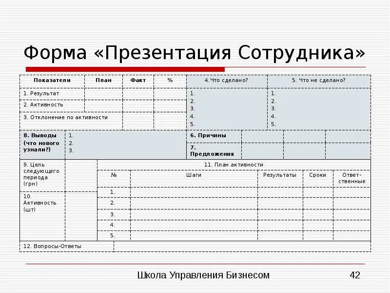 Форма презентации материала. Сотрудники для презентации. Формы для презентации. Презентационные бланки. Бланк для презентации.