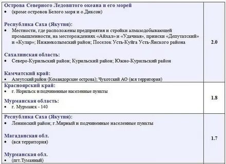 Коэффициент хабаровский край