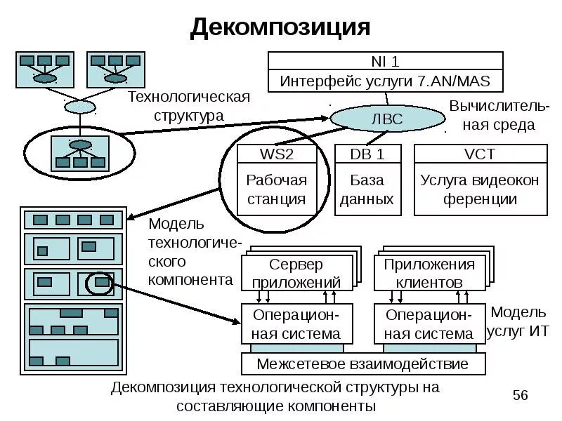 Структура декомпозиции проекта это. Структура декомпозиции. структура декомпозиции работ. структурная декомпозиция работ пример. структура декомпозиции работ проекта.