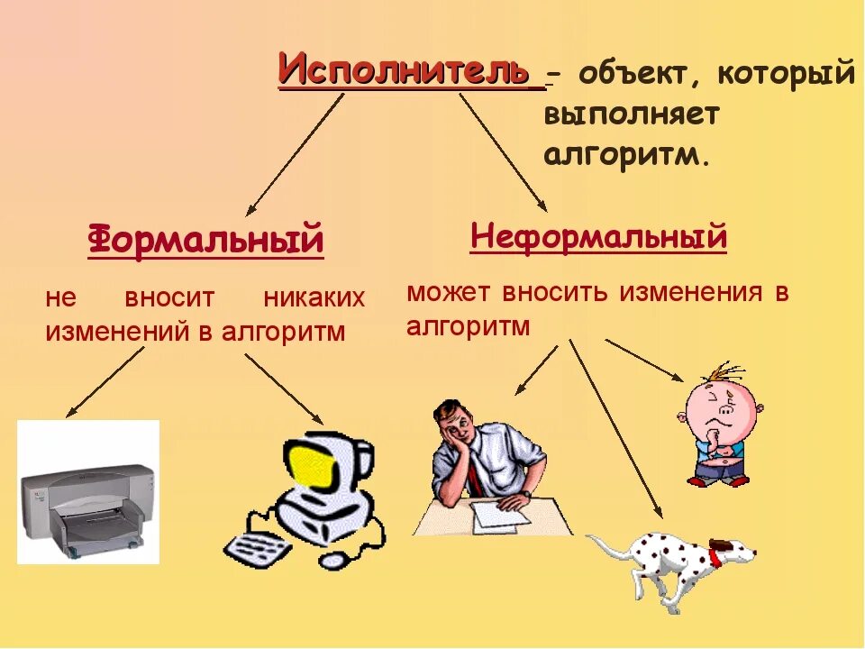 Для чего используется списки приведите примеры информатика. Исполнитель алгоритма примеры. Исполнитель это в информатике. Римеры неформальных исполнителей.. Виды исполнителей в информатике.