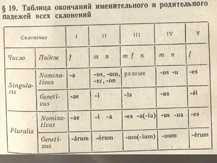 Окончание родов таблица