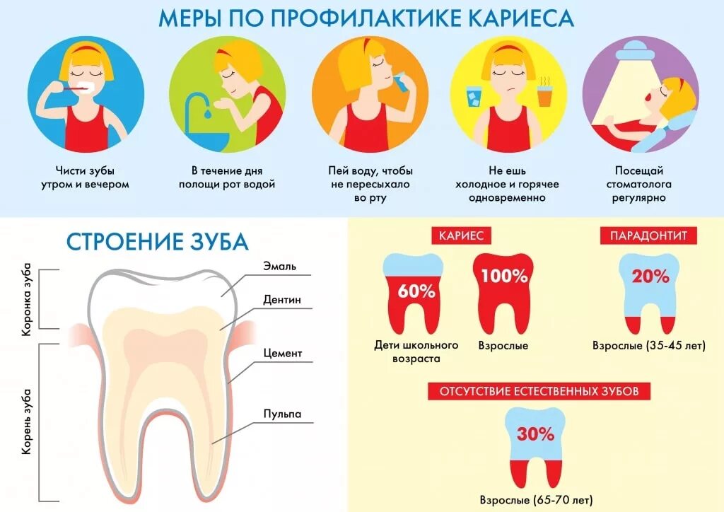 Болезни зубов названия фото и описание Какая связь между периодонтитом и стенокардией Estet-Portal