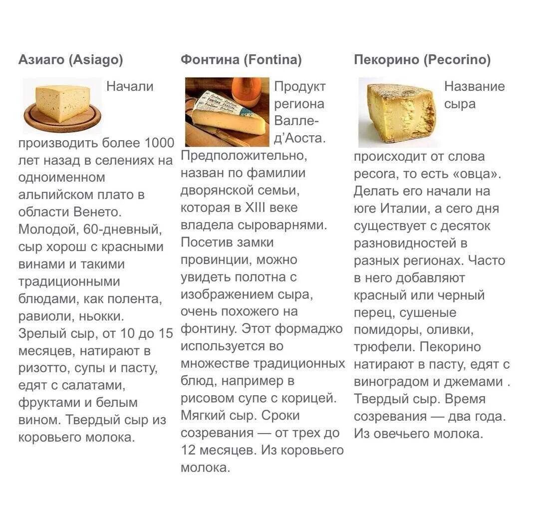 Твердые сыры названия в россии. Сыры сорта название. Твердые сорта сыра. Сыр твердых сортов название. Твёрдый сыр название.