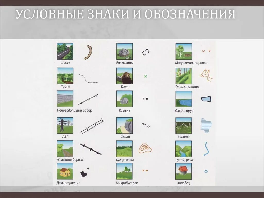 Условные знаки географии план местности. Холм условный знак. Топографический знак холм. Условные знаки для топографических планов ограждения. Обозначения на плане местности.