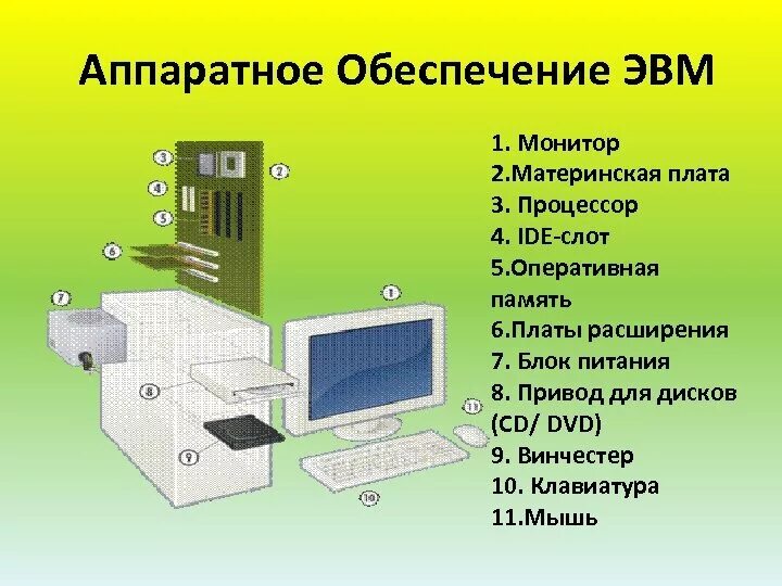 Настройка аппаратных средств. Аппаратное обеспечение. Аппаратное обеспечение ЭВМ. Аппаратные части ПК. Аппаратная часть ЭВМ.