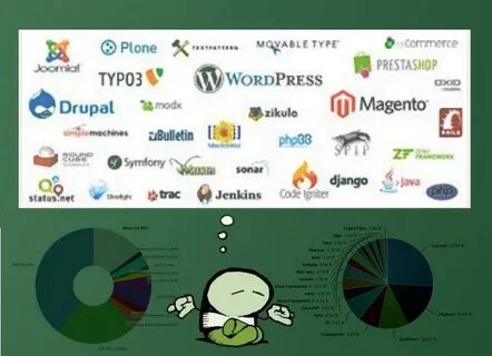 Web application frameworks