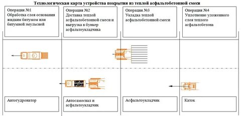 Правила дорожного движения технологическая карта