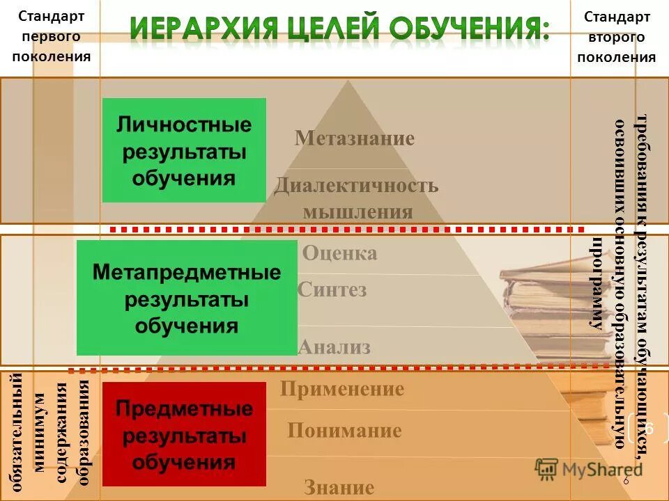иерархия целей воспитания