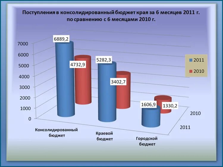 бюджет ставропольского края 2021. структура доходов консолидированного бюджета рф. консолидированный бюджет за 2016 год. доходы в бюджет ставропольского края 2020. структура доходов консолидированного бюджета краснодарского края.