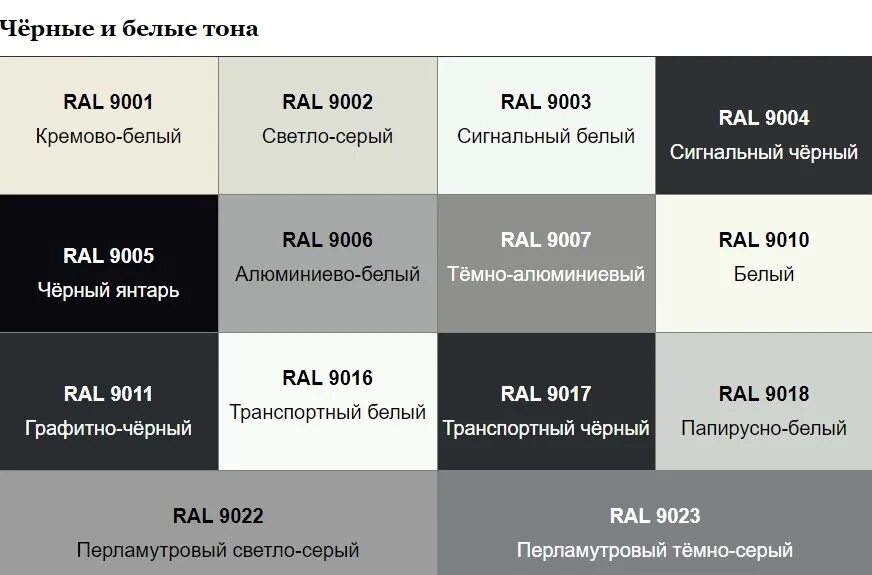 Чем отличается белый от черного. Ral9003 таблица цветов. Палитра RAL 9005. Ral9004 и ral9005. Серый цвет рал таблица.