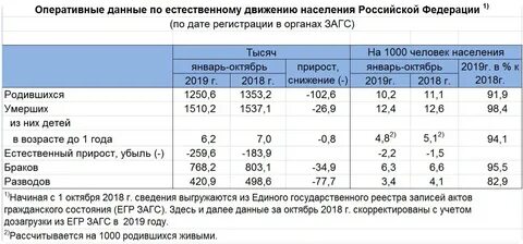Статистика смертности 2019