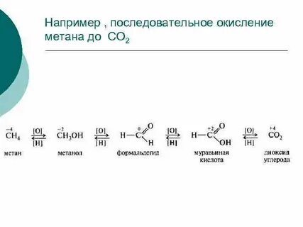 Метан формальдегид муравьиная кислота