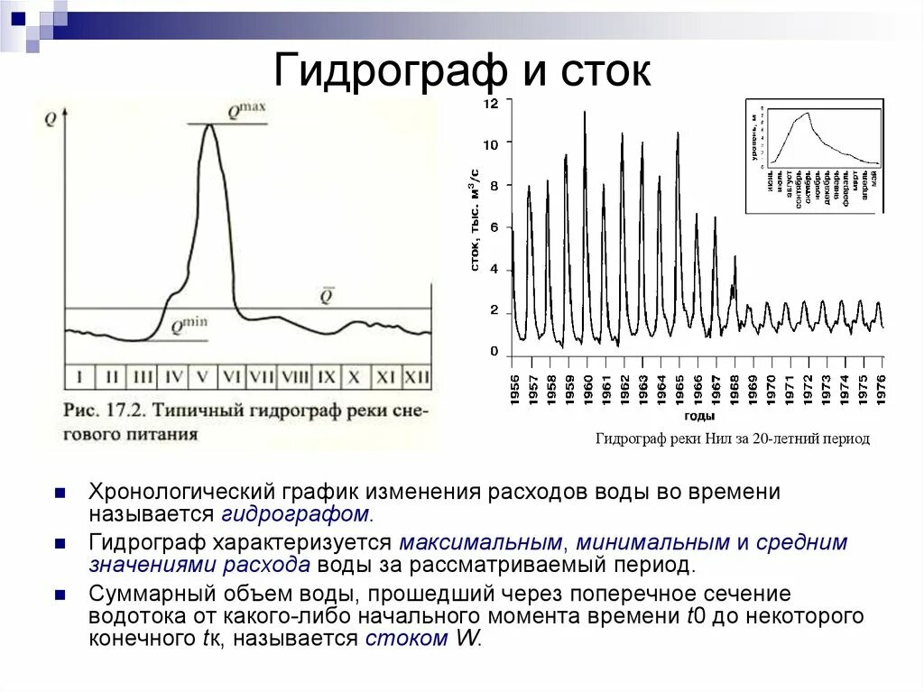 Максимальной сток реки. Гидрограф стока реки. Гидрографы рек с паводочным режимом. Гидрограф это график. Типовой гидрограф.