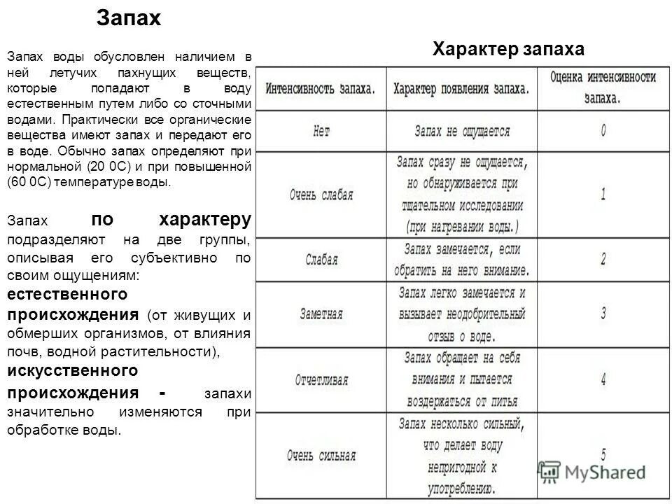 боевые отравляющие вещества таблица запахи. вещества имеющие запах. толуол применяют в качестве. токсические химические вещества запахи. образцы запахов.
