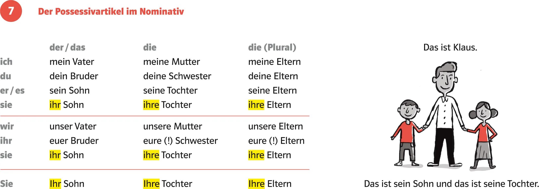 Предложение das ist. Der die das в немецком языке. Ein в немецком языке. Der das die в немецком языке таблица. Местоимения der die das в немецком.