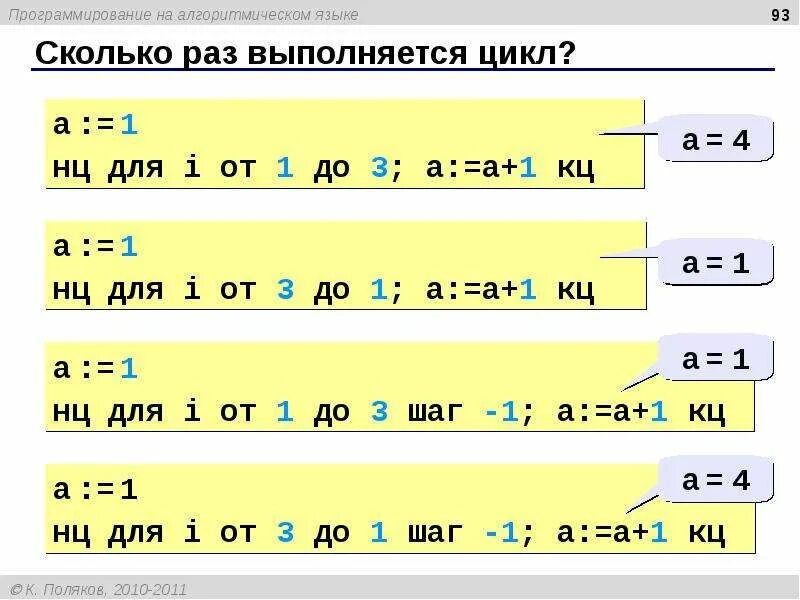 Сколько раз выполнится цикл. Нц для i от 1 до 3. цикл нц для i от 1 до 3. нц для i от 2 до 1 шаг -1 вывод i кц. k:=1 нц для i от 1 до 5.