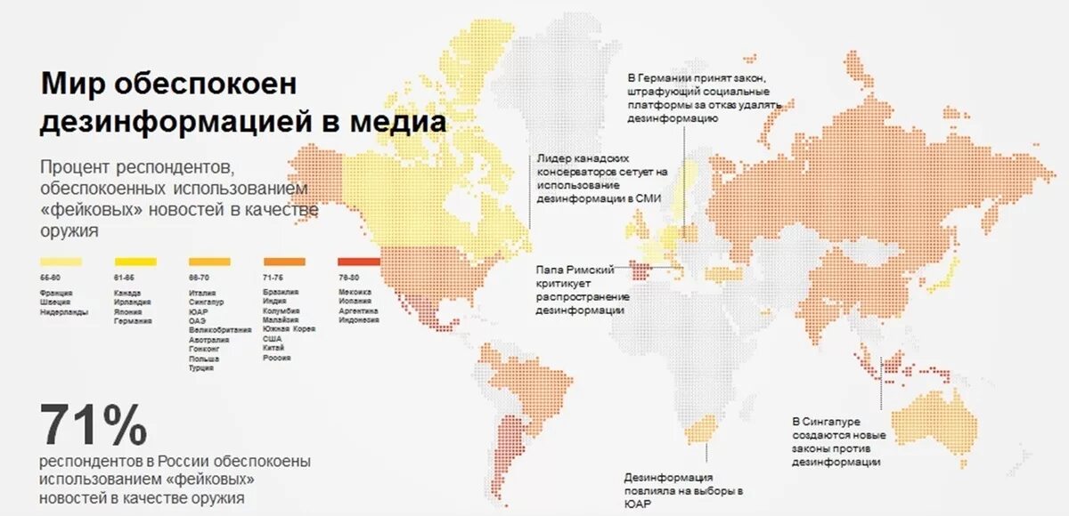 Последняя информация в стране и мире. Схема распространения фейковых новостей. Уровень доверия к СМИ. Статистика средств массовой информации. Доверие к СМИ В России статистика.