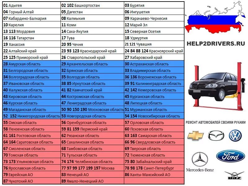 36 регион россии на номерах машин