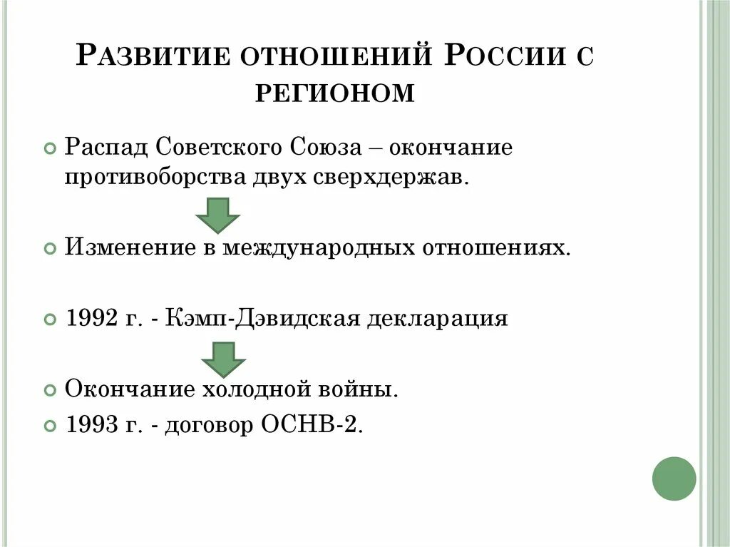 М в отношениях рф