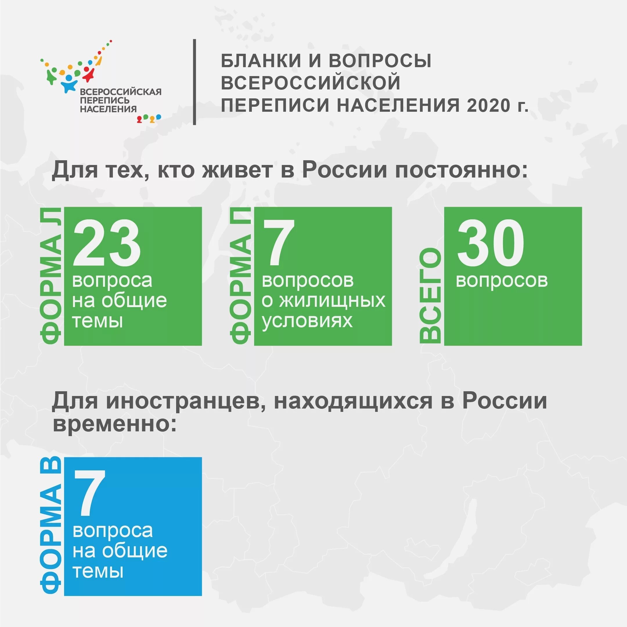 Итоги переписи 2020 в России. Всероссийская перепись населения 2020 года. Вопросы переписи населения 2020. Перепись населения России в 2020 году.