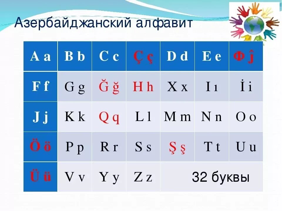 С азер на русский. Азербайджанский алфавит. Алфавит азербайджанского языка. Азербайджанский Аофав. Азербайджанский алфавит буквы.