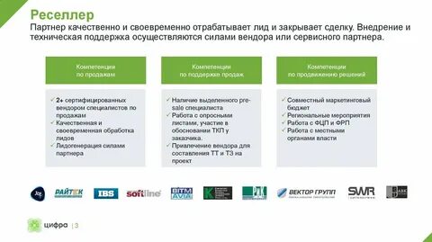 Виды партнеров